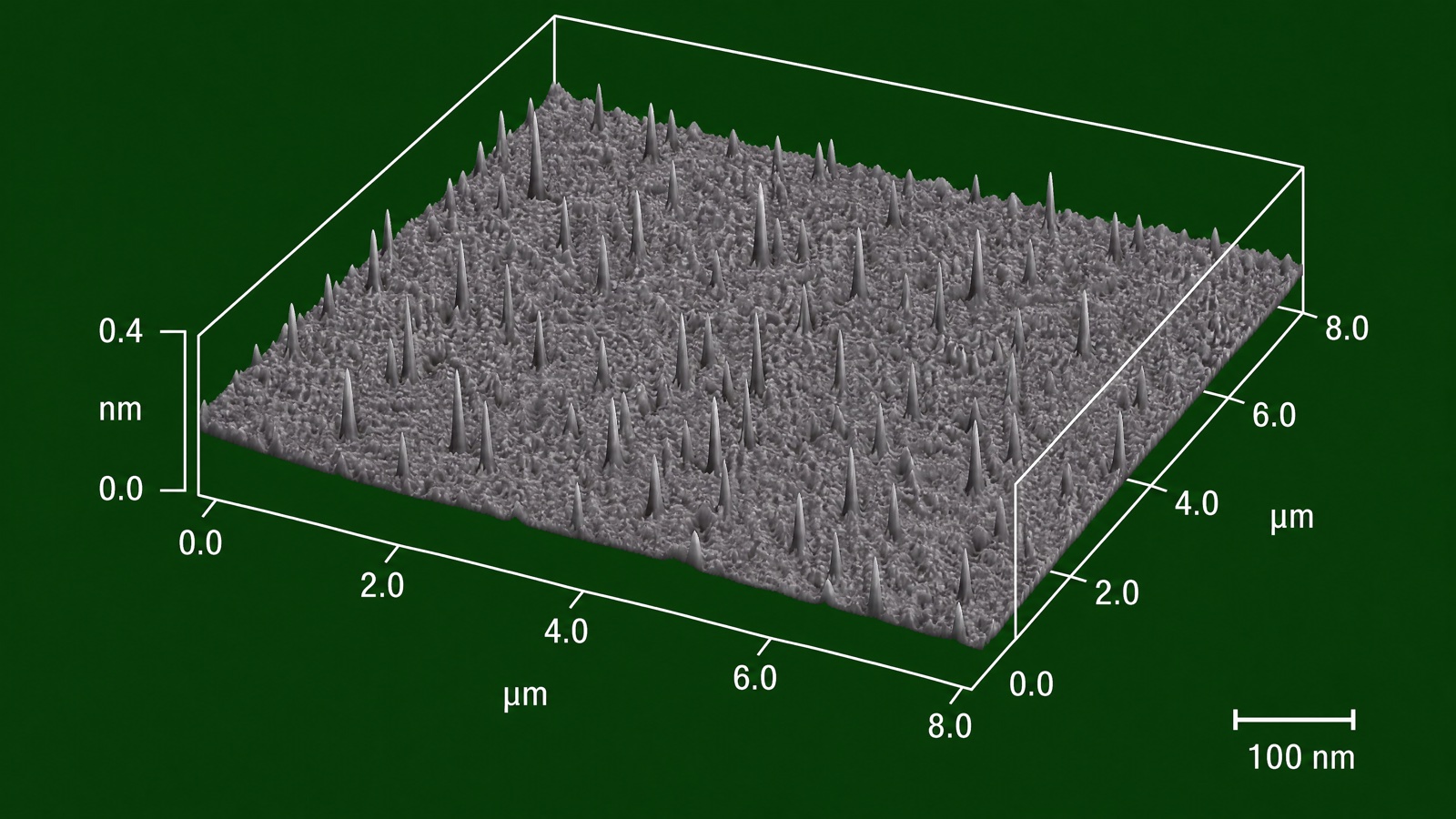 Surface profile of a Spore Lock treated surface showing the spike structure